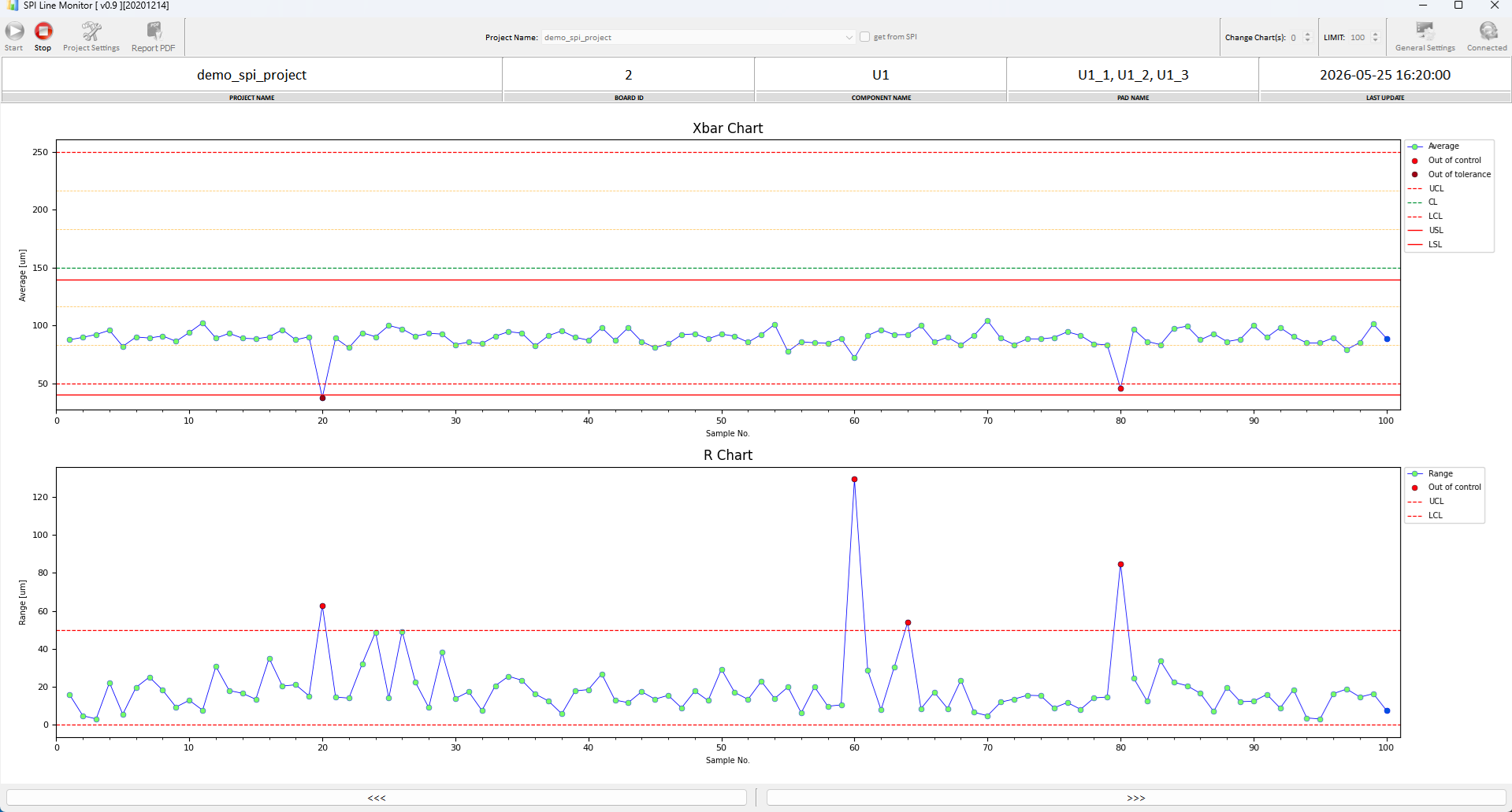 SPI Line Monitor